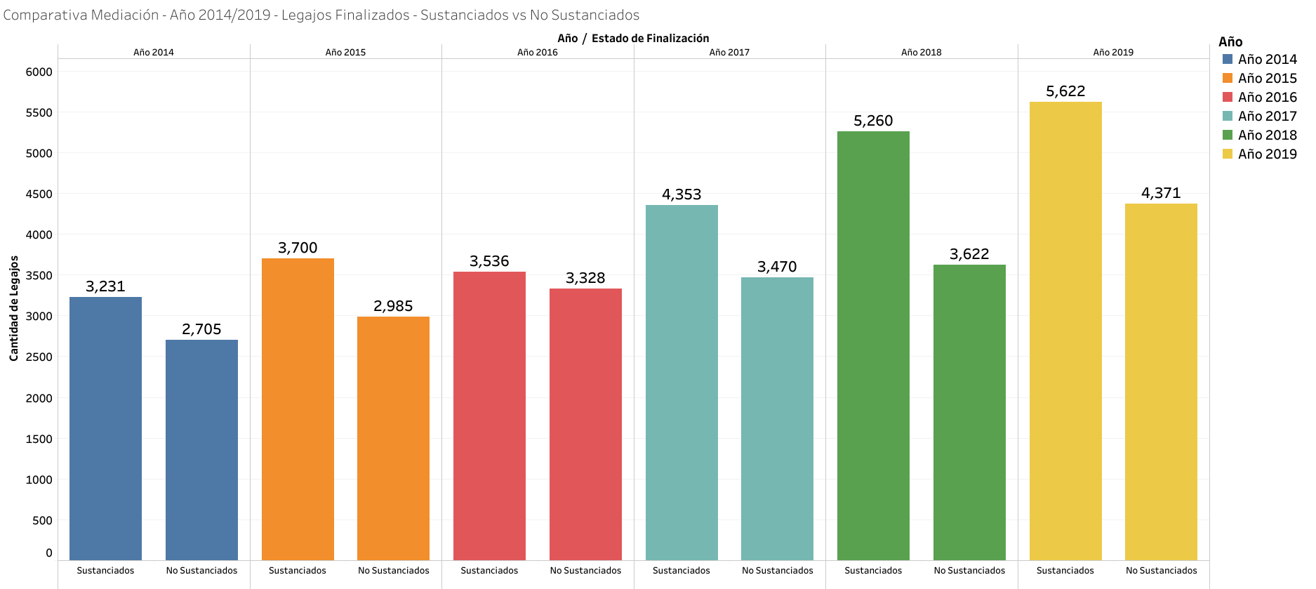 13 Comparativa sustanciación 2014_2019